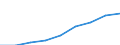 Population of active enterprises in t - number / Total / Industry and services (except management activities of holding companies; public administration and community services; activities of households and extra-territorial organizations) / Netherlands