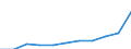 Population of active enterprises in t - number / Total / Industry and services (except management activities of holding companies; public administration and community services; activities of households and extra-territorial organizations) / Finland