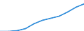 Population of active enterprises in t - number / Total / Industry and services (except management activities of holding companies; public administration and community services; activities of households and extra-territorial organizations) / Sweden