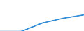 Population of active enterprises in t - number / Total / Industry and services (except management activities of holding companies; public administration and community services; activities of households and extra-territorial organizations) / Norway