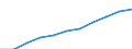 Population of active enterprises in t - number / Total / Industry and services (except management activities of holding companies; public administration and community services; activities of households and extra-territorial organizations) / United Kingdom