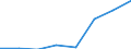 Economical indicator for structural business statistics: Population of active enterprises in t - number / Size classes in number of employees: Total / Statistical classification of economic activities in the European Community (NACE Rev. 1.1): Industry (except construction) / Geopolitical entity (reporting): Lithuania