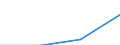 Economical indicator for structural business statistics: Population of active enterprises in t - number / Size classes in number of employees: Total / Statistical classification of economic activities in the European Community (NACE Rev. 1.1): Industry (except construction) / Geopolitical entity (reporting): Poland