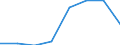 Population of active enterprises in t - number / Total / Industry (except construction) / Estonia