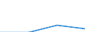 Population of active enterprises in t - number / Total / Industry (except construction) / Cyprus