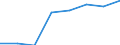 Population of active enterprises in t - number / Total / Industry (except construction) / Latvia