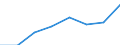 Economical indicator for structural business statistics: Population of active enterprises in t - number / Size classes in number of employees: Total / Statistical classification of economic activities in the European Community (NACE Rev. 1.1): Mining and quarrying; electricity, gas and water supply / Geopolitical entity (reporting): Lithuania