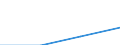 Population of active enterprises in t - number / Total / Mining and quarrying; electricity, gas and water supply / Bulgaria