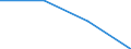 Population of active enterprises in t - number / Total / Mining and quarrying; electricity, gas and water supply / Denmark