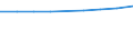 Population of active enterprises in t - number / Total / Mining and quarrying; electricity, gas and water supply / France