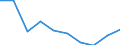 Population of active enterprises in t - number / Total / Mining and quarrying; electricity, gas and water supply / Italy