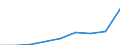 Population of active enterprises in t - number / Total / Mining and quarrying; electricity, gas and water supply / Netherlands