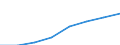 Population of active enterprises in t - number / Total / Mining and quarrying; electricity, gas and water supply / Romania