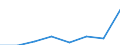 Population of active enterprises in t - number / Total / Mining and quarrying; electricity, gas and water supply / Slovenia