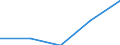 Population of active enterprises in t - number / Total / Mining and quarrying; electricity, gas and water supply / Norway