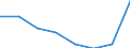Economical indicator for structural business statistics: Population of active enterprises in t - number / Size classes in number of employees: Total / Statistical classification of economic activities in the European Community (NACE Rev. 1.1): Mining and quarrying / Geopolitical entity (reporting): Lithuania