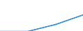 Population of active enterprises in t - number / Total / Mining and quarrying / Bulgaria