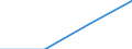 Population of active enterprises in t - number / Total / Mining and quarrying / Denmark