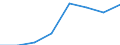 Population of active enterprises in t - number / Total / Mining and quarrying / Estonia