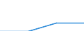 Population of active enterprises in t - number / Total / Mining and quarrying / Cyprus