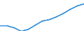 Economical indicator for structural business statistics: Population of active enterprises in t - number / Size classes in number of employees: Total / Statistical classification of economic activities in the European Community (NACE Rev. 2): Industry, construction and services except activities of holding companies / Geopolitical entity (reporting): Estonia