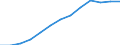 Economical indicator for structural business statistics: Population of active enterprises in t - number / Size classes in number of employees: Total / Statistical classification of economic activities in the European Community (NACE Rev. 2): Industry (except construction) / Geopolitical entity (reporting): Latvia