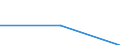 Unternehmensschließungen im Jahr t - Anzahl / Insgesamt / Industrie und Dienstleistungen (ohne Managementtätigkeiten von Holdinggesellschaften; Öffentliche Verwaltung und Dienstleistungen; Private Haushalte und exterritoriale Organisationen) / Deutschland (bis 1990 früheres Gebiet der BRD)