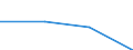 Unternehmensschließungen im Jahr t - Anzahl / Insgesamt / Industrie und Dienstleistungen (ohne Managementtätigkeiten von Holdinggesellschaften; Öffentliche Verwaltung und Dienstleistungen; Private Haushalte und exterritoriale Organisationen) / Deutschland (bis 1990 früheres Gebiet der BRD)