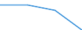 Unternehmensschließungen im Jahr t - Anzahl / Insgesamt / Bergbau und Gewinnung von Steinen und Erden / Deutschland (bis 1990 früheres Gebiet der BRD)