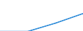 Grundgesamtheit der aktiven Unternehmen im Jahr t - Anzahl / Insgesamt / Bergbau und Gewinnung von Steinen und Erden; Energie- und Wasserversorgung / Dänemark