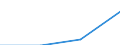 Grundgesamtheit der aktiven Unternehmen im Jahr t - Anzahl / Insgesamt / Bergbau und Gewinnung von Steinen und Erden / Litauen