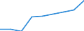 Economical indicator for structural business statistics: Population of active enterprises in t - number / Legal form: Total / Statistical classification of economic activities in the European Community (NACE Rev. 2): Industry, construction and services except activities of holding companies / Geopolitical entity (reporting): Germany