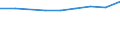 Economical indicator for structural business statistics: Population of active enterprises in t - number / Legal form: Total / Statistical classification of economic activities in the European Community (NACE Rev. 2): Industry, construction and services except activities of holding companies / Geopolitical entity (reporting): Cyprus