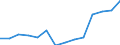 Economical indicator for structural business statistics: Population of active enterprises in t - number / Legal form: Total / Statistical classification of economic activities in the European Community (NACE Rev. 2): Industry, construction and services except activities of holding companies / Geopolitical entity (reporting): Latvia