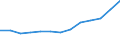 Economical indicator for structural business statistics: Population of active enterprises in t - number / Legal form: Total / Statistical classification of economic activities in the European Community (NACE Rev. 2): Industry, construction and services except activities of holding companies / Geopolitical entity (reporting): Hungary