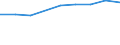 Economical indicator for structural business statistics: Population of active enterprises in t - number / Legal form: Total / Statistical classification of economic activities in the European Community (NACE Rev. 2): Industry, construction and services except activities of holding companies / Geopolitical entity (reporting): Malta