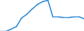 Economical indicator for structural business statistics: Population of active enterprises in t - number / Legal form: Total / Statistical classification of economic activities in the European Community (NACE Rev. 2): Industry, construction and services except activities of holding companies / Geopolitical entity (reporting): Austria