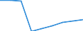 Economical indicator for structural business statistics: Population of active enterprises in t - number / Legal form: Total / Statistical classification of economic activities in the European Community (NACE Rev. 2): Industry, construction and services except activities of holding companies / Geopolitical entity (reporting): Slovakia