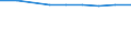 Economical indicator for structural business statistics: Population of active enterprises in t - number / Legal form: Total / Statistical classification of economic activities in the European Community (NACE Rev. 2): Industry, construction and services except activities of holding companies / Geopolitical entity (reporting): Finland