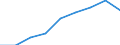 Economical indicator for structural business statistics: Population of active enterprises in t - number / Legal form: Total / Statistical classification of economic activities in the European Community (NACE Rev. 2): Industry, construction and services except activities of holding companies / Geopolitical entity (reporting): Norway