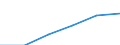 Economical indicator for structural business statistics: Population of active enterprises in t - number / Legal form: Total / Statistical classification of economic activities in the European Community (NACE Rev. 2): Industry, construction and services except activities of holding companies / Geopolitical entity (reporting): Switzerland