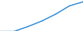 Economical indicator for structural business statistics: Population of active enterprises in t - number / Legal form: Total / Statistical classification of economic activities in the European Community (NACE Rev. 2): Industry, construction and services except activities of holding companies / Geopolitical entity (reporting): United Kingdom