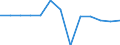 Economical indicator for structural business statistics: Population of active enterprises in t - number / Legal form: Total / Statistical classification of economic activities in the European Community (NACE Rev. 2): Business economy except activities of holding companies / Geopolitical entity (reporting): Czechia