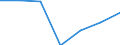 Economical indicator for structural business statistics: Population of active enterprises in t - number / Legal form: Total / Statistical classification of economic activities in the European Community (NACE Rev. 2): Business economy except activities of holding companies / Geopolitical entity (reporting): Denmark