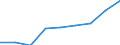 Economical indicator for structural business statistics: Population of active enterprises in t - number / Legal form: Total / Statistical classification of economic activities in the European Community (NACE Rev. 2): Business economy except activities of holding companies / Geopolitical entity (reporting): Germany