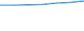 Economical indicator for structural business statistics: Population of active enterprises in t - number / Legal form: Total / Statistical classification of economic activities in the European Community (NACE Rev. 2): Business economy except activities of holding companies / Geopolitical entity (reporting): Ireland