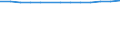 Economical indicator for structural business statistics: Population of active enterprises in t - number / Legal form: Total / Statistical classification of economic activities in the European Community (NACE Rev. 2): Business economy except activities of holding companies / Geopolitical entity (reporting): France