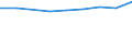 Economical indicator for structural business statistics: Population of active enterprises in t - number / Legal form: Total / Statistical classification of economic activities in the European Community (NACE Rev. 2): Business economy except activities of holding companies / Geopolitical entity (reporting): Cyprus