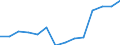 Economical indicator for structural business statistics: Population of active enterprises in t - number / Legal form: Total / Statistical classification of economic activities in the European Community (NACE Rev. 2): Business economy except activities of holding companies / Geopolitical entity (reporting): Latvia