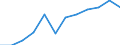 Economical indicator for structural business statistics: Population of active enterprises in t - number / Legal form: Total / Statistical classification of economic activities in the European Community (NACE Rev. 2): Business economy except activities of holding companies / Geopolitical entity (reporting): Lithuania